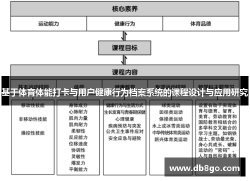 基于体育体能打卡与用户健康行为档案系统的课程设计与应用研究
