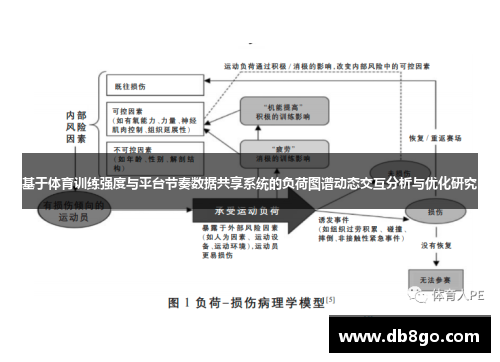 基于体育训练强度与平台节奏数据共享系统的负荷图谱动态交互分析与优化研究