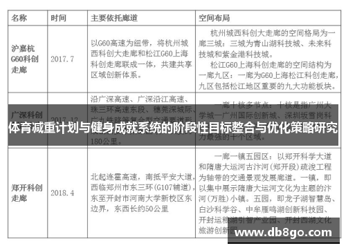 体育减重计划与健身成就系统的阶段性目标整合与优化策略研究