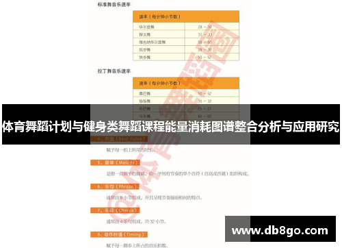 体育舞蹈计划与健身类舞蹈课程能量消耗图谱整合分析与应用研究