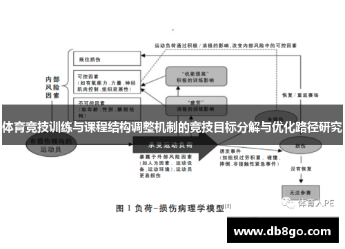 体育竞技训练与课程结构调整机制的竞技目标分解与优化路径研究