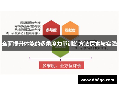 全面提升体能的多角度力量训练方法探索与实践