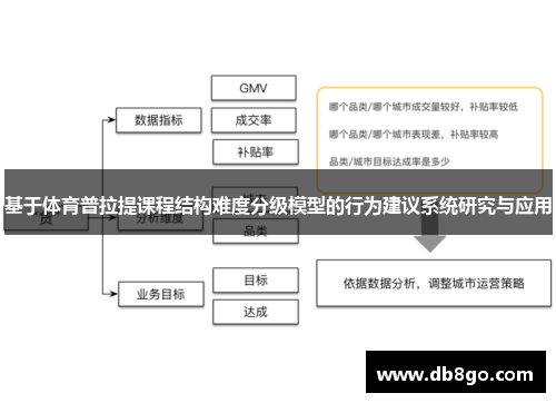 基于体育普拉提课程结构难度分级模型的行为建议系统研究与应用